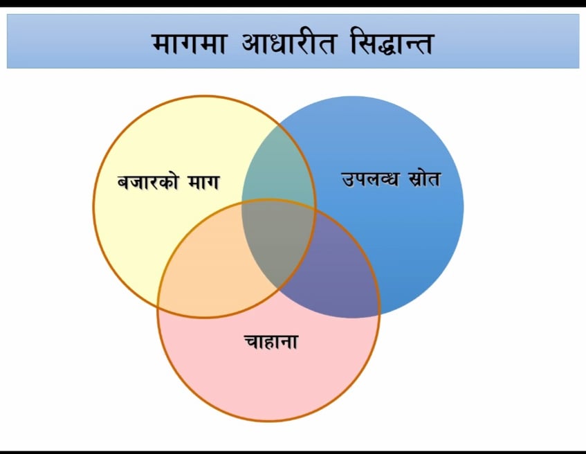 उद्यमशिलता विकास तथा व्यवसाय प्रवर्द्धन सम्बन्धी भर्चुअल तालिम शुरु