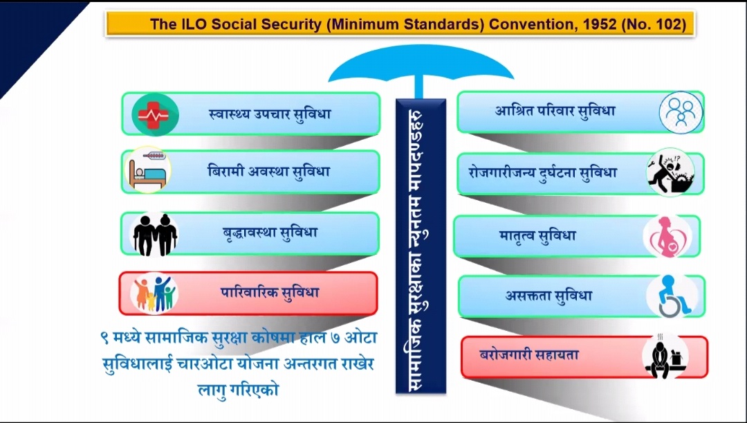 सामाजिक सुरक्षा कोषका सेवा योजनाहरुबारे भर्चुअल अन्तरक्रिया