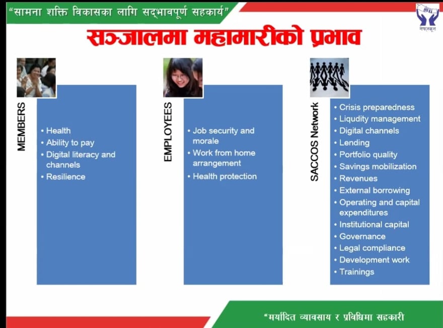 माहामारीमा सदस्य सुरक्षा र सामाजिक उत्तरदायित्व बिषयक भर्चुअल अन्तरक्रिया