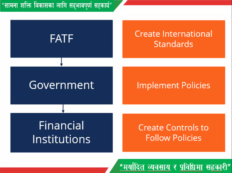साकोस अभियानको दिगोपनामा जिल्ला संघहरुको भूमिका महत्वपूर्ण 
